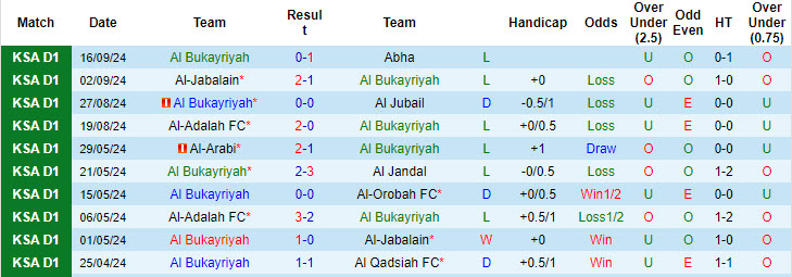 Nhận định, soi kèo Al Bukayriyah vs Al Hilal SFC, 22h35 ngày 24/9: Sức mạnh không thể ngăn cản - Ảnh 1