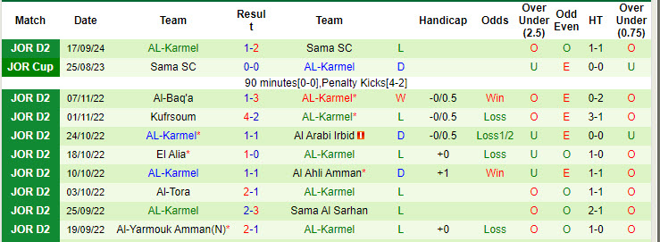 Nhận định, soi kèo Al-Jalil vs AL-Karmel, 20h00 ngày 25/9: Duy trì hưng phấn - Ảnh 3