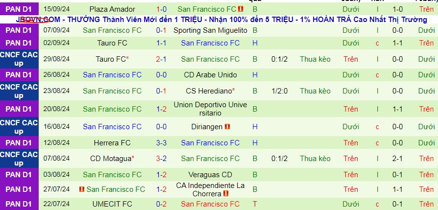 Nhận định, soi kèo Alianza vs San Francisco, 08h30 ngày 21/9: Khi thế cục đảo chiều - Ảnh 2