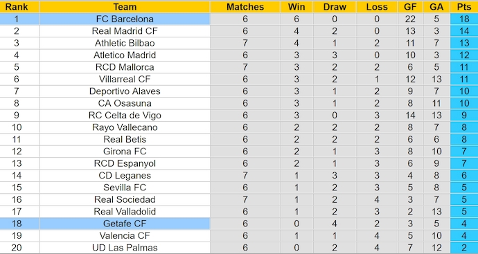 Nhận định, soi kèo Barcelona vs Getafe, 2h00 ngày 26/9: Khách không có cơ hội - Ảnh 4