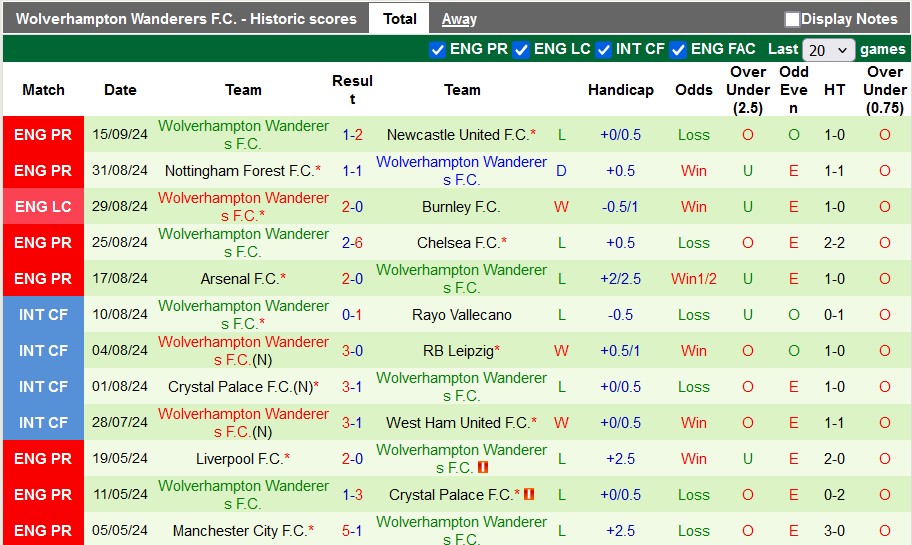 Nhận định, soi kèo Brighton vs Wolves, 1h45 ngày 19/9: Móng vuốt của Hải âu - Ảnh 2