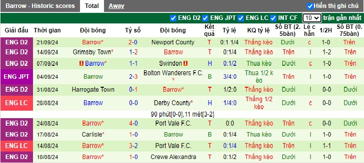 Nhận định, soi kèo Chelsea vs Barrow, 01h45 ngày 25/9: Thắng vừa đủ - Ảnh 2