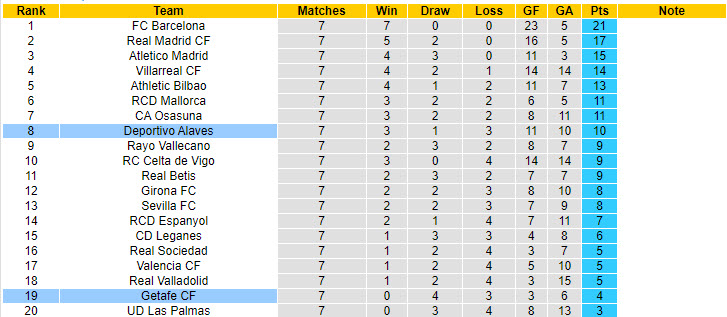 Nhận định, soi kèo Getafe vs Alaves, 19h00 ngày 28/9: Thất vọng chủ nhà - Ảnh 6