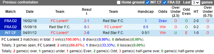 Nhận định, soi kèo Lorient vs Red Star, 1h00 ngày 14/9: Không dễ dàng - Ảnh 3