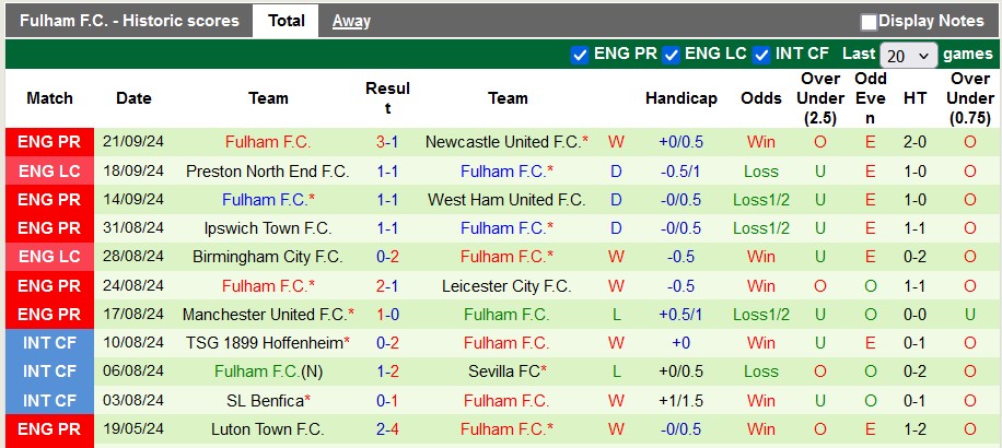 Nhận định, soi kèo Nottingham vs Fulham, 21h00 ngày 28/9: Tiếp tục bất bại - Ảnh 2