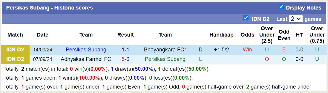 Nhận định, soi kèo Persijap Jepara vs Persikas Subang, 19h00 ngày 24/9: Tưng bừng bắn phá - Ảnh 2