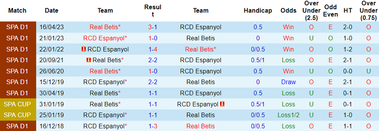 Nhận định, soi kèo Real Betis vs Espanyol, 23h30 ngày 29/9: Cửa trên ‘ghi điểm’ - Ảnh 3