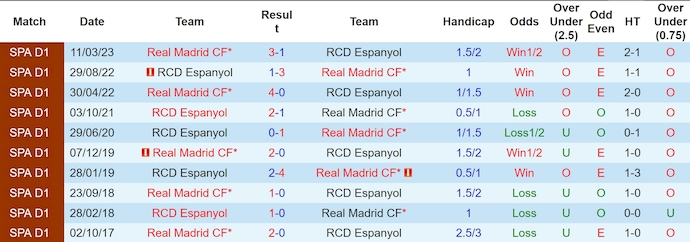 Nhận định, soi kèo Real Madrid vs Espanyol, 2h00 ngày 22/9: Thắng nhưng không dễ - Ảnh 3