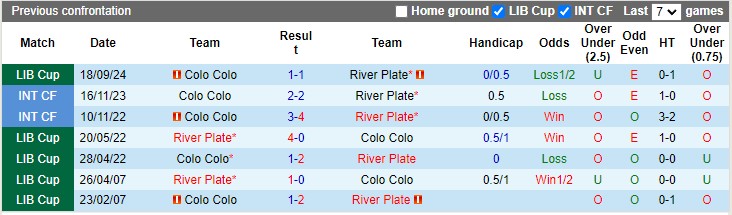 Nhận định, soi kèo River Plate vs Colo Colo, 7h30 ngày 25/9: Dòng sông bạc lấp lánh - Ảnh 3