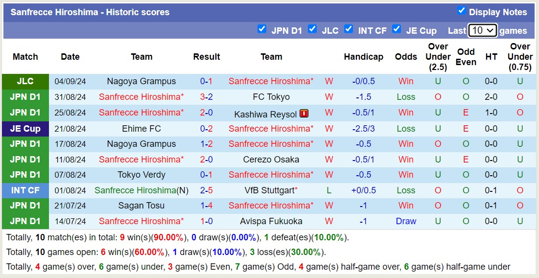 Nhận định, soi kèo Sanfrecce Hiroshima vs Nagoya Grampus, 16h30 ngày 8/9: Tiếp tục chiến thắng - Ảnh 1