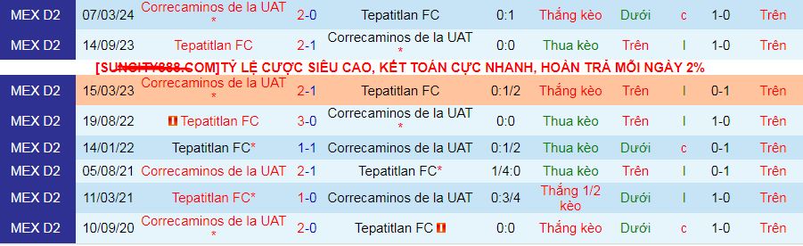 Nhận định, soi kèo Tepatitlan vs Correcaminos UAT, 10h00 ngày 21/9: Cơ hội cho chủ nhà - Ảnh 3