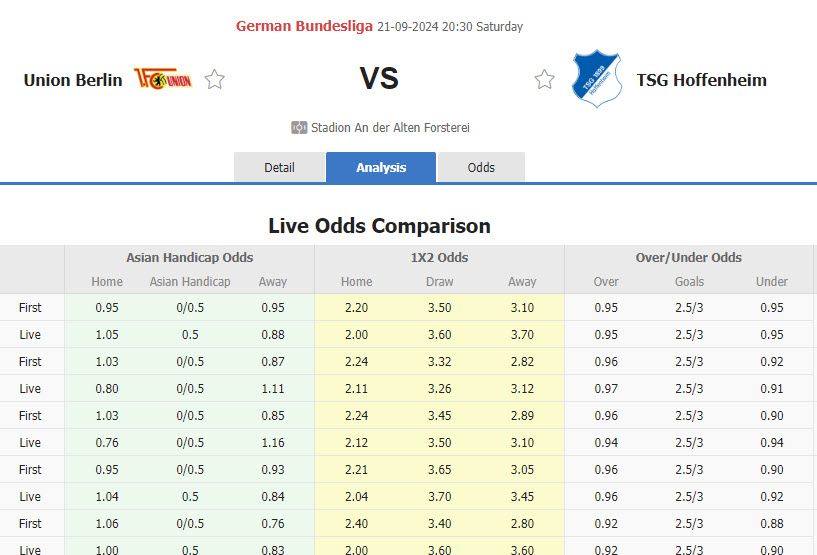 Nhận định, soi kèo Union Berlin vs Hoffenheim, 20h30 ngày 21/9: Đội hình sứt mẻ - Ảnh 1